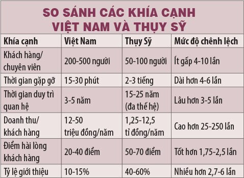 Triển vọng ngành ngân hàng 2025-2030: từ số lượng sang giá trị bền vững
