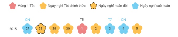 'Cần có nguyên tắc chung tính thời gian nghỉ Tết'