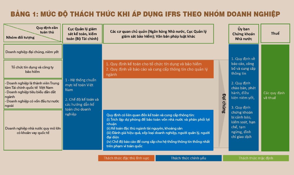 IFRS - Động lực cải cách thúc đẩy mục tiêu nâng hạng thị trường chứng khoán Việt Nam