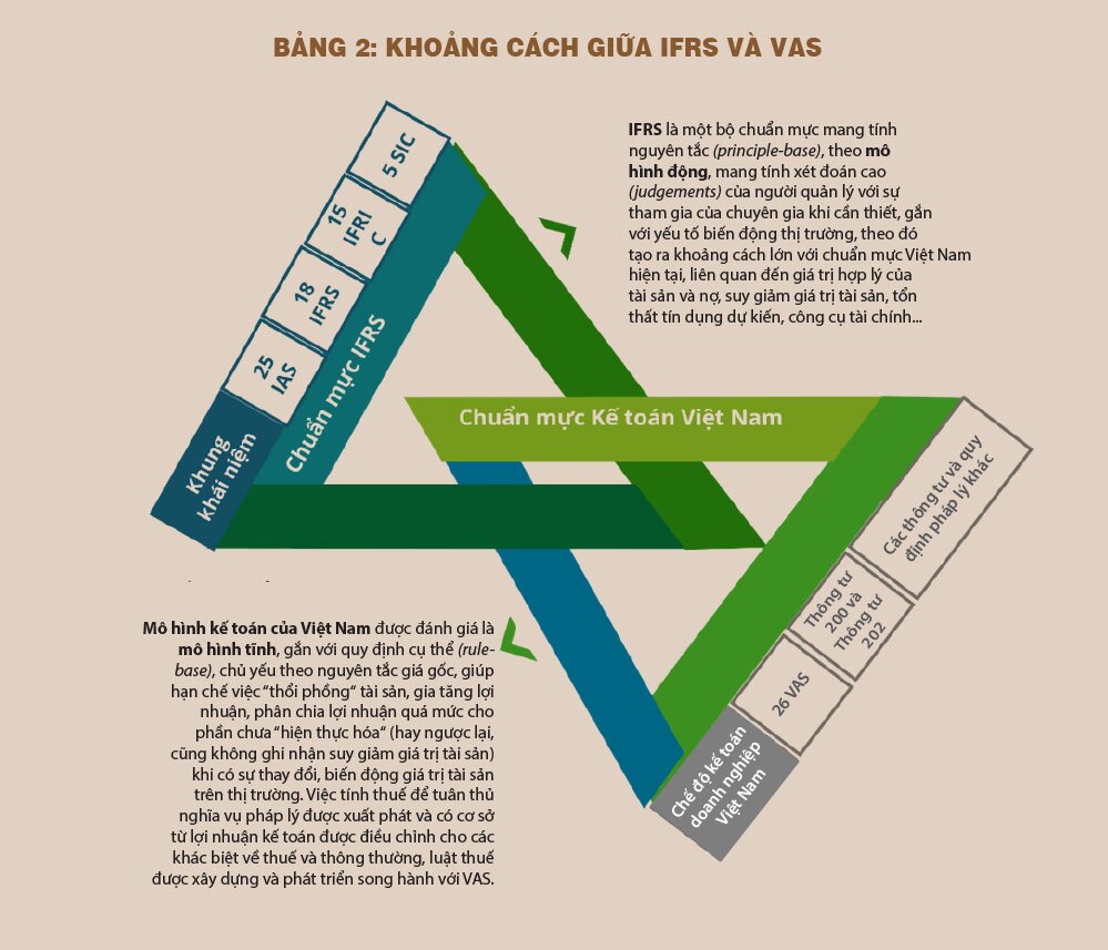 IFRS - Động lực cải cách thúc đẩy mục tiêu nâng hạng thị trường chứng khoán Việt Nam