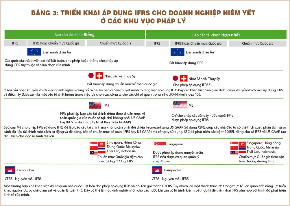 IFRS - Động lực cải cách thúc đẩy mục tiêu nâng hạng thị trường chứng khoán Việt Nam