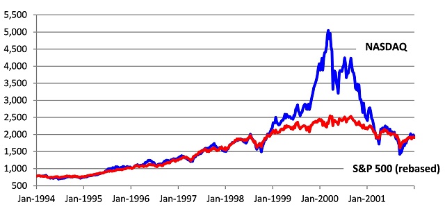 Sai lầm lớn nhất của Stanley Druckenmiller: Khi cảm xúc che mờ lý trí giữa bong bóng cổ phiếu