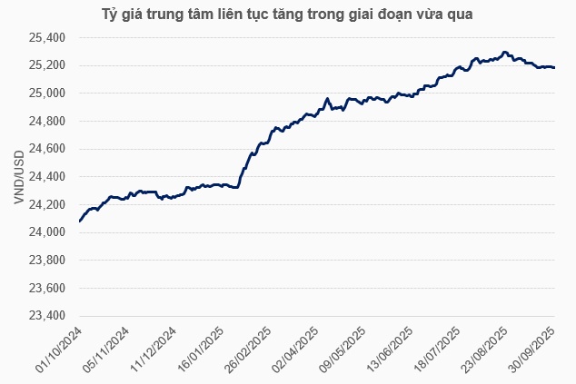 Hứng chịu “bão” bán ròng, thị trường cần điều gì để xoay chuyển cục diện?