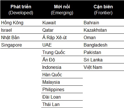 Nâng hạng thị trường chứng khoán để tái định vị và mở ra dư địa mới