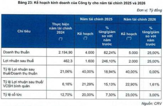 Cổ phiếu của chủ đầu tư dự án Hoàng Huy New City - II bắt đầu giao dịch trên HOSE từ 10/10