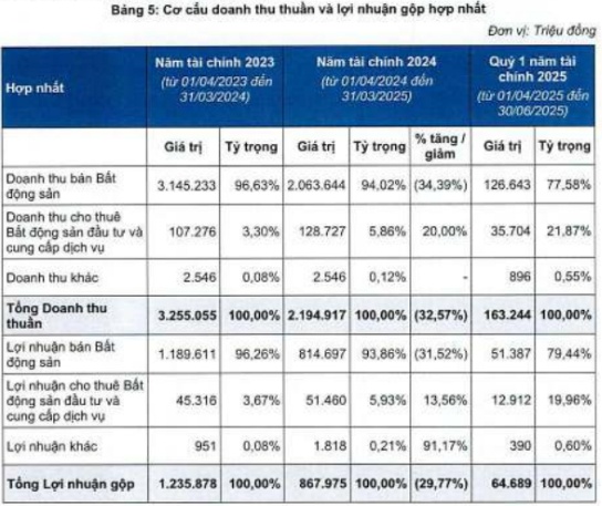 Cổ phiếu của chủ đầu tư dự án Hoàng Huy New City - II bắt đầu giao dịch trên HOSE từ 10/10
