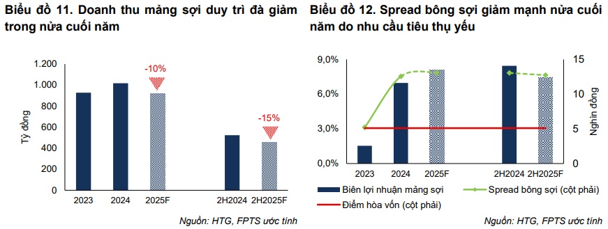 Mua VRE, HTG và NLG liệu có khả quan?