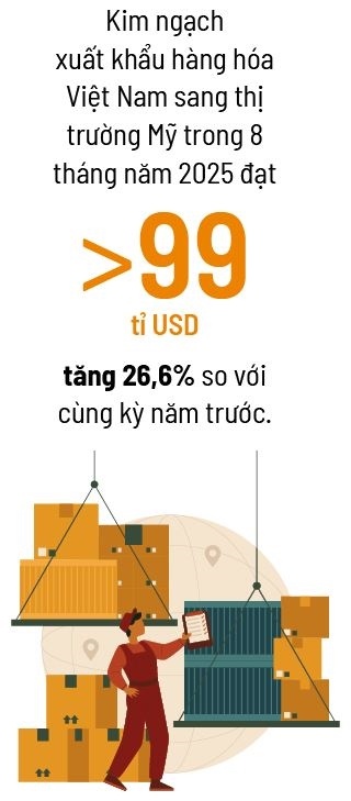 Phép thử thuế Mỹ