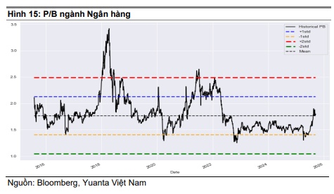 Cổ phiếu “vua” còn hấp dẫn trong quý cuối năm?