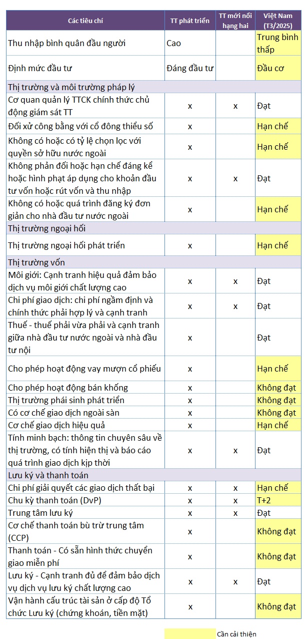 Chân dung của một thị trường chứng khoán phát triển