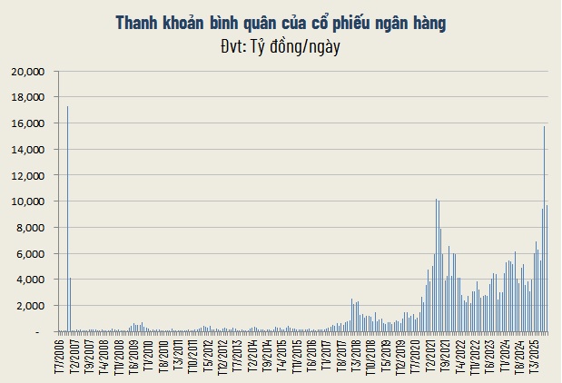 Cổ phiếu “vua” còn hấp dẫn trong quý cuối năm?