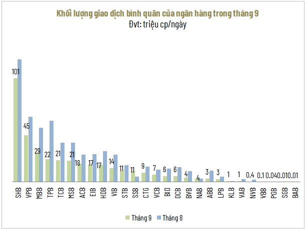 Cổ phiếu “vua” còn hấp dẫn trong quý cuối năm?