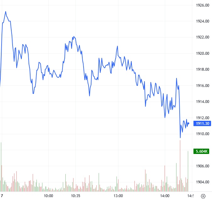Chứng khoán phái sinh ngày 08/10/2025: Triển vọng thị trường tiếp tục tích cực