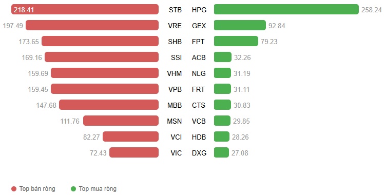 Vietstock Daily 08/10/2025: Thận trọng trước thềm thông tin nâng hạng