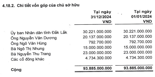Cà phê Ea Pốk bị hủy giao dịch vì mất tư cách đại chúng