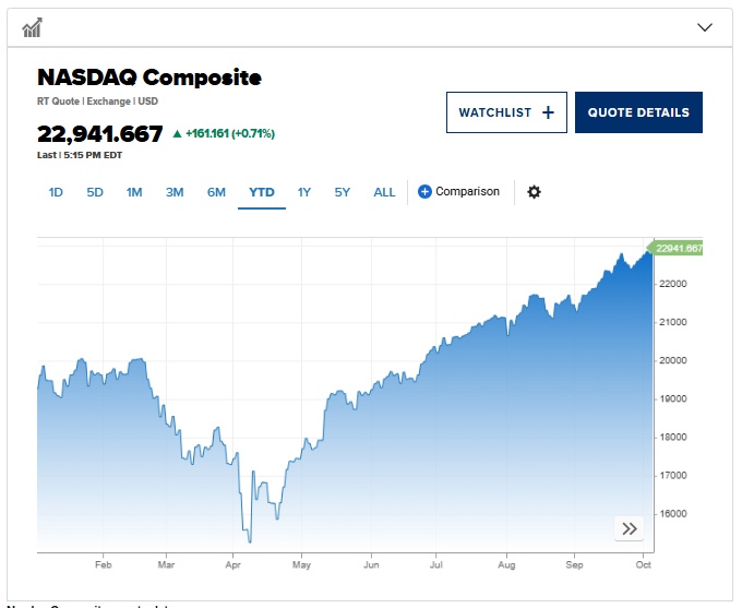 Paul Tudor Jones: Thị trường chứng khoán đang tiến tới đợt tăng bùng nổ cuối cùng trước khi đảo chiều