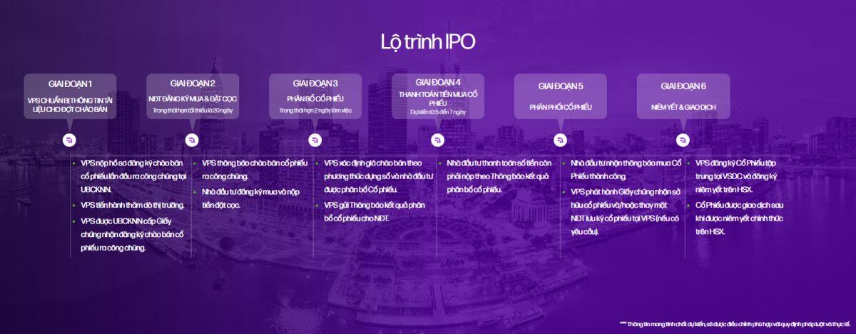 Chứng khoán VPS nâng mục tiêu lợi nhuận năm 2025 thêm 25%