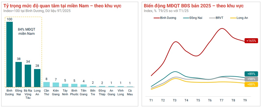 Thị trường bất động sản quý III: Phân khúc căn hộ và nhà ở thực lên ngôi