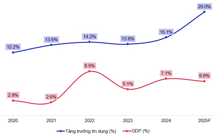 MBB - Giá tăng nhiều nhưng vẫn còn hấp dẫn trong dài hạn (Kỳ 1)