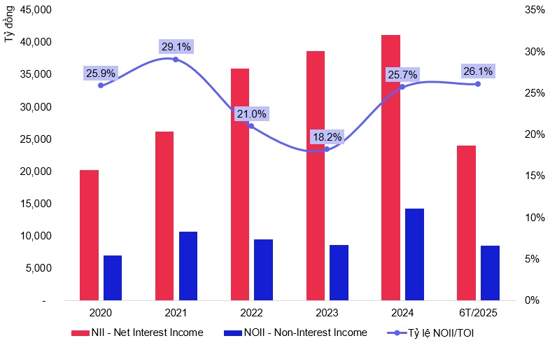 MBB - Giá tăng nhiều nhưng vẫn còn hấp dẫn trong dài hạn (Kỳ 1)