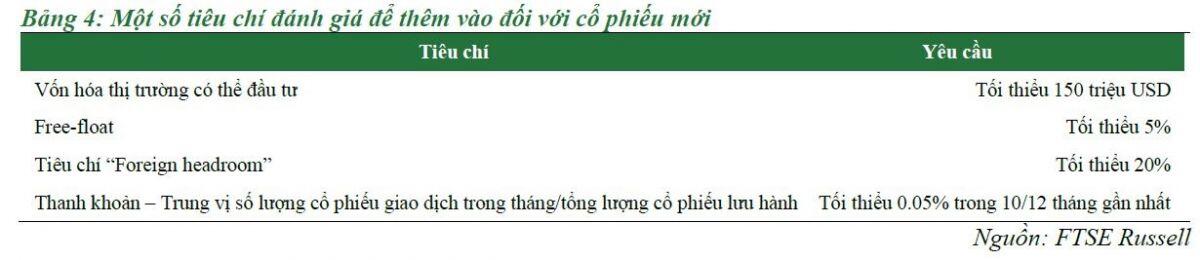 Nâng hạng sẽ tác động thế nào tới thị trường chứng khoán Việt Nam?