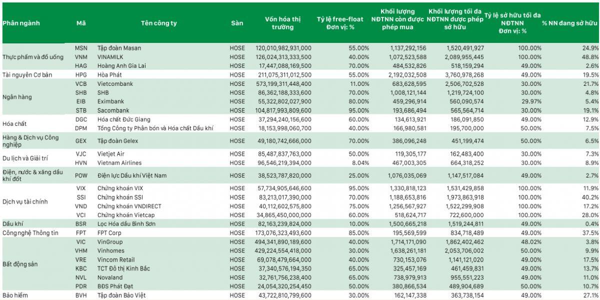 Nhóm ngành nào hưởng lợi sau khi chứng khoán Việt Nam được nâng hạng?