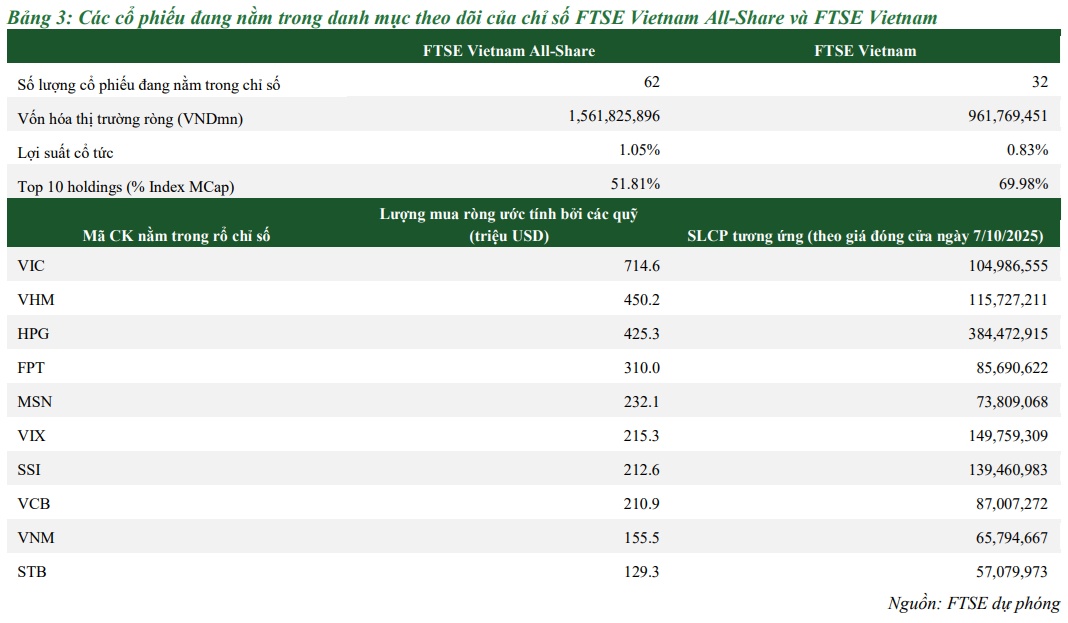 Nhóm ngành nào hưởng lợi sau khi chứng khoán Việt Nam được nâng hạng?