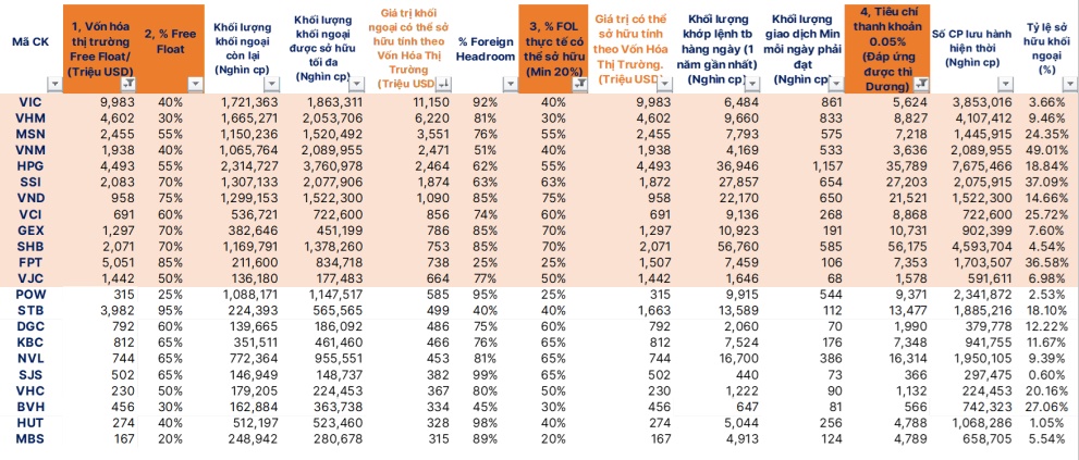 Nhóm ngành nào hưởng lợi sau khi chứng khoán Việt Nam được nâng hạng?
