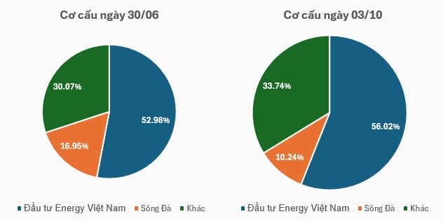 SJE hủy chào bán gần 2.3 triệu cp “ế”