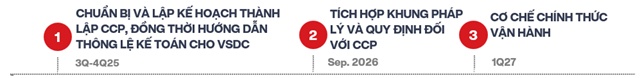 VinaCapital: Sau nâng hạng, mục tiêu mở rộng quy mô TTCK Việt Nam đạt 120% GDP vào năm 2030
