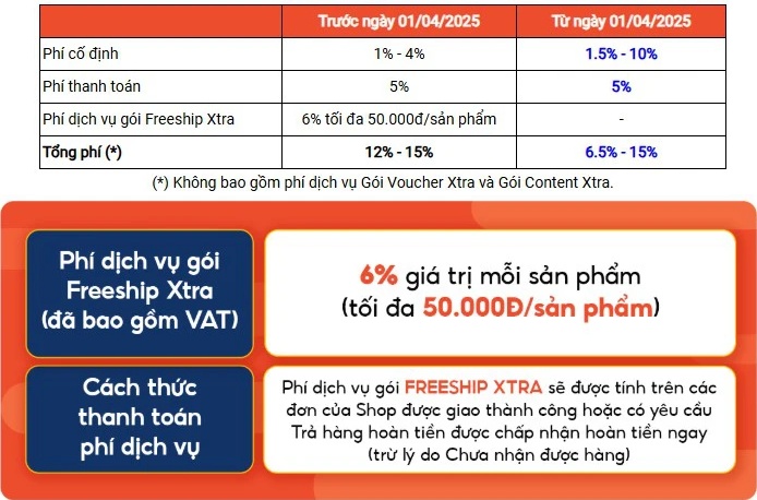 Thương mại điện tử đối diện nguy cơ mất lợi thế "rẻ và tiện"