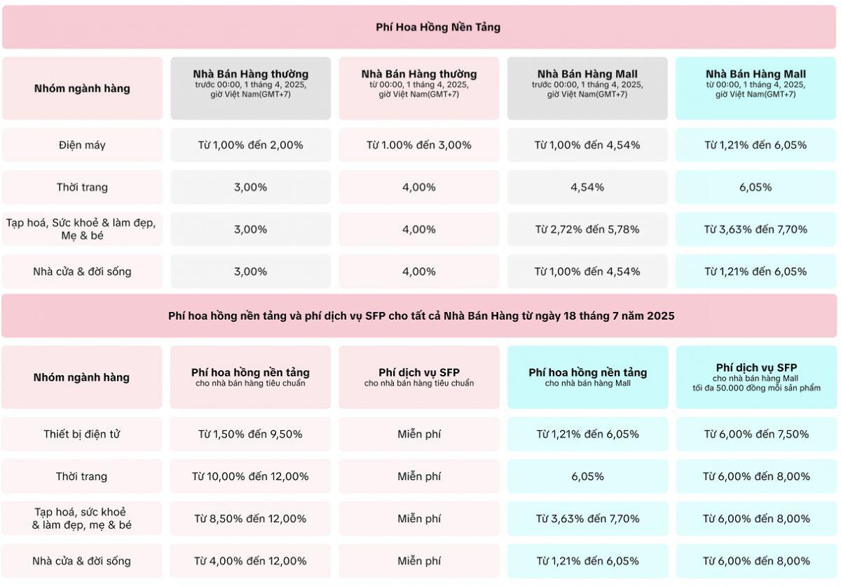 Thương mại điện tử đối diện nguy cơ mất lợi thế "rẻ và tiện"