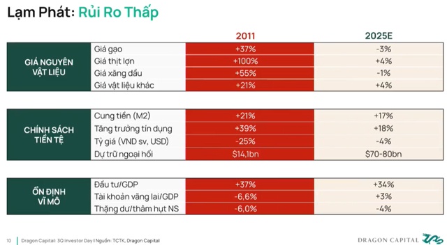 CEO Dragon Capital: VN-Index 1,700 điểm chưa phải là đích đến cuối cùng