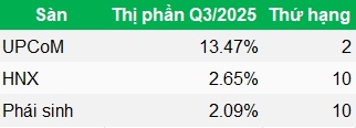 VPBankS công bố lợi nhuận kỷ lục trước thềm IPO