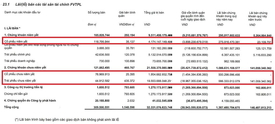 VPBankS công bố lợi nhuận kỷ lục trước thềm IPO