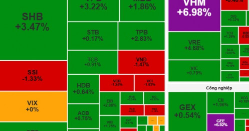 Chứng khoán ngày 10-10: Lực cung cổ phiếu chưa gây sức ép