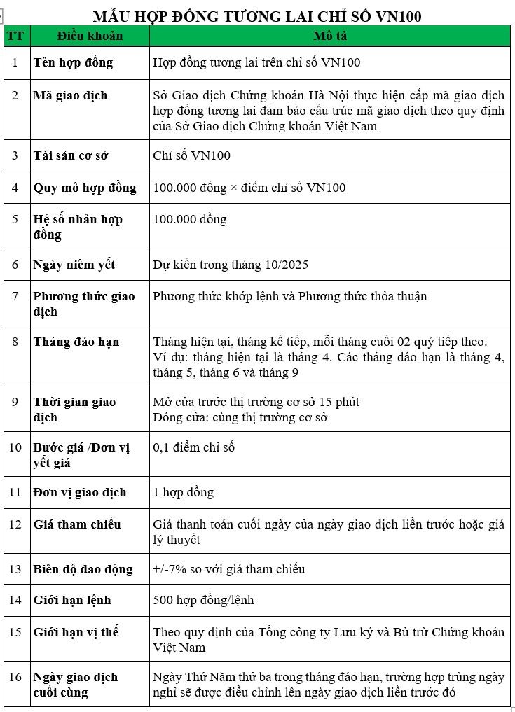 Hợp đồng tương lai chỉ số VN100 chính thức ra mắt