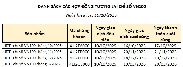 Hợp đồng tương lai chỉ số VN100 chính thức ra mắt