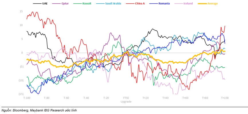 Chứng khoán Maybank: VN-Index ổn định vùng 1,600 - 1,700 điểm trong tháng 10, hướng tới 1,800 sau giai đoạn tích lũy