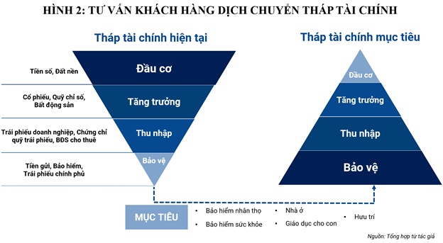 Chờ đón xu hướng tái cấu trúc danh mục đầu tư  sau khi thị trường được nâng hạng