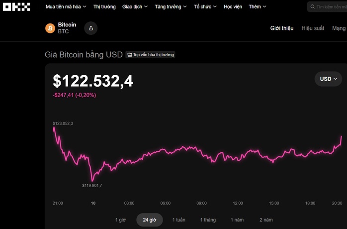 Thị trường tiền số hôm nay, 10-10: Lần đầu tiên Việt Nam có nền tảng thử nghiệm giao dịch