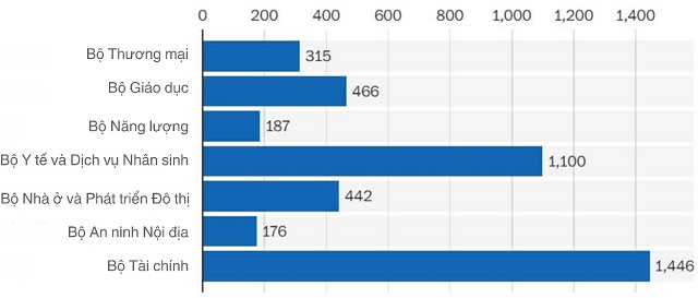 Chính quyền Trump bắt đầu sa thải lượng lớn nhân viên liên bang giữa lúc Chính phủ đóng cửa