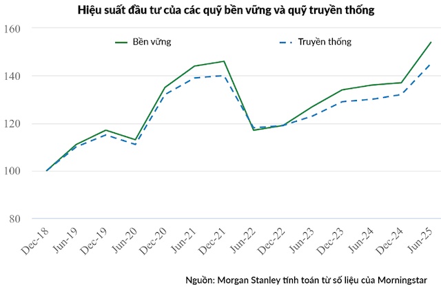 Vừa đầu tư vừa giải cứu thế giới, mục đích thực sự là gì?