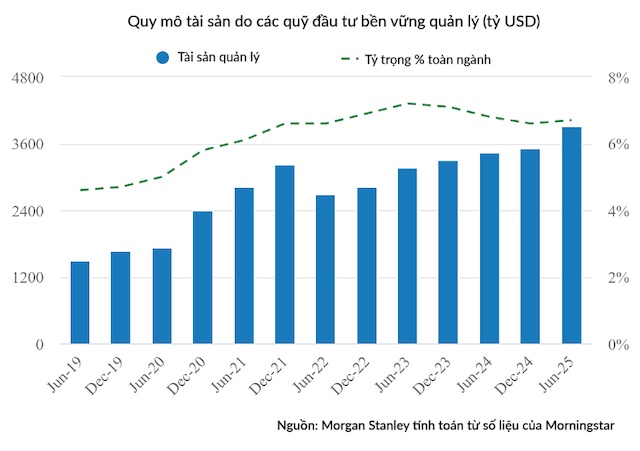 Vừa đầu tư vừa giải cứu thế giới, mục đích thực sự là gì?