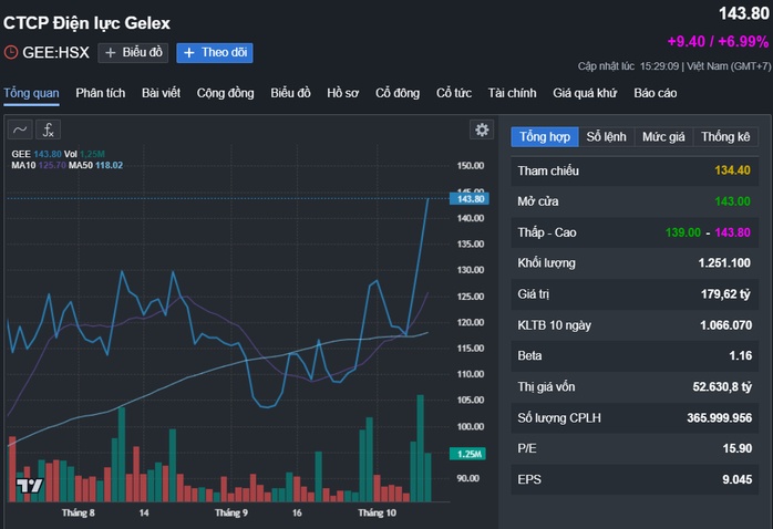 Điểm tên 4 doanh nghiệp Việt trên sàn bất ngờ báo lãi đột biến