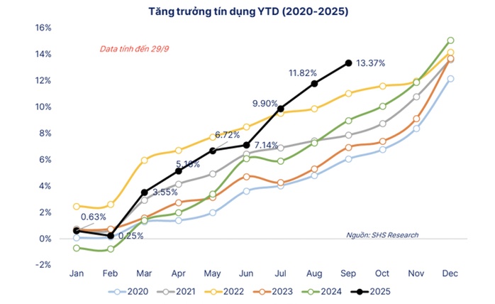Có 500 triệu đồng, gửi tiết kiệm ngân hàng nào 6 tháng, lấy lãi 12 triệu đồng?