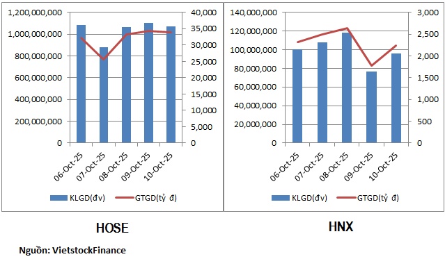 Sau nâng hạng, cổ phiếu chứng khoán hút tiền