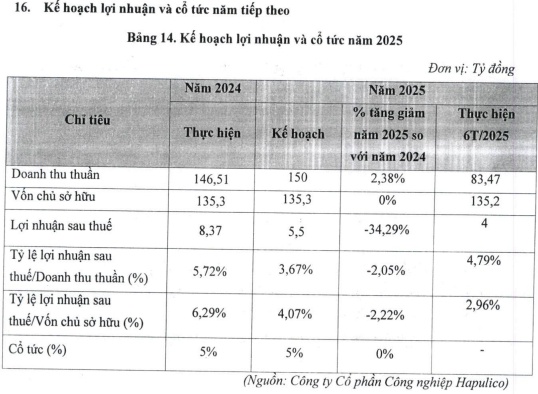 Sàn UPCoM chuẩn bị đón thêm 2 thành viên mới UTT và HPO