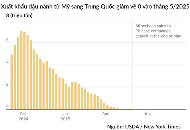 Cuộc khủng hoảng trong ngành nông nghiệp Mỹ