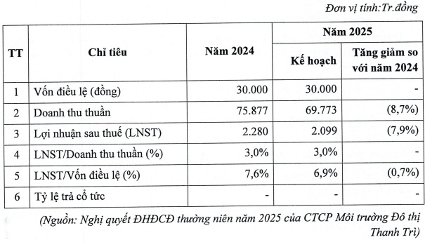 Sàn UPCoM chuẩn bị đón thêm 2 thành viên mới UTT và HPO